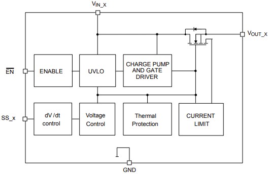 Block Diagram - STMicroelectronics STEF512GR Dual Electronic Fuse